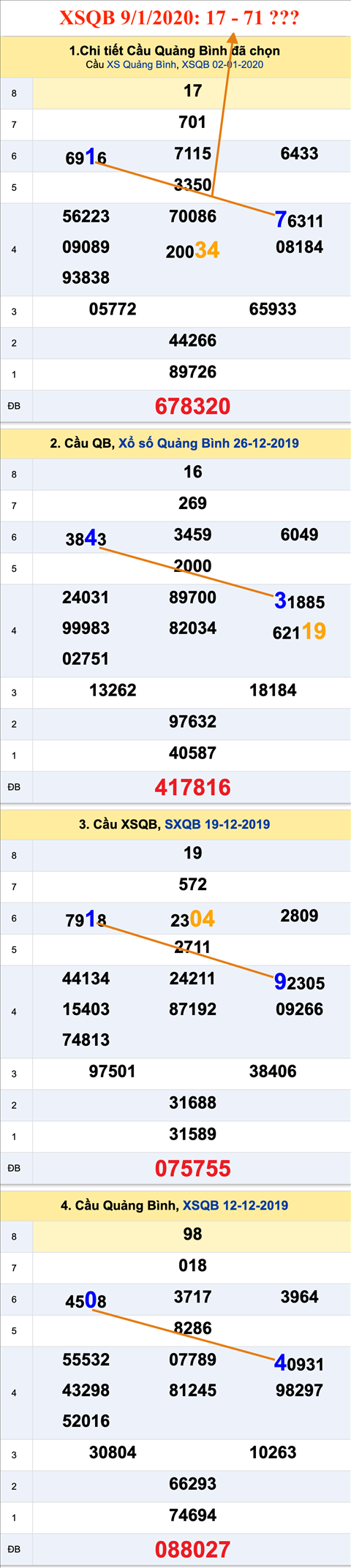 Tham khao an so XSQB 9-1-2020